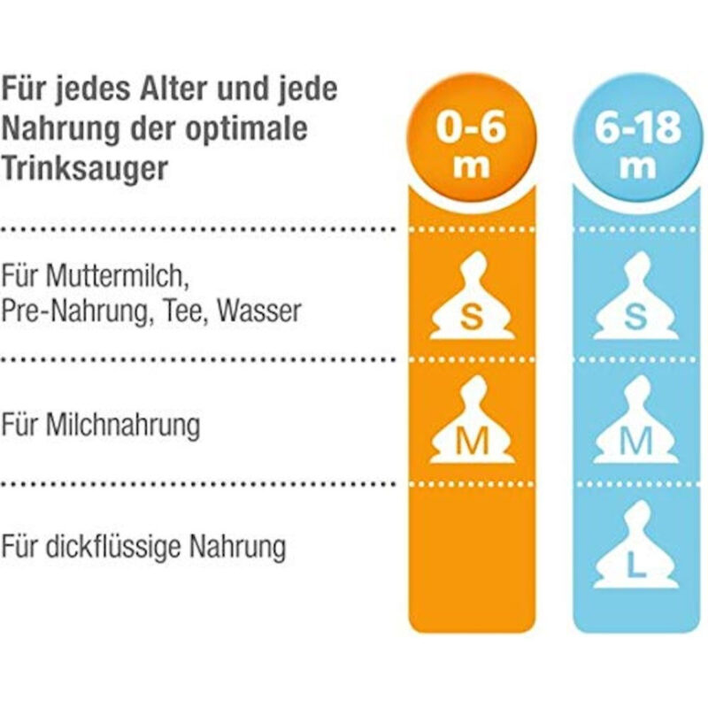 NUK Glas-Babyflasche"First Choice+" mit Silikon Sauger extrafein gelocht , 120 ml